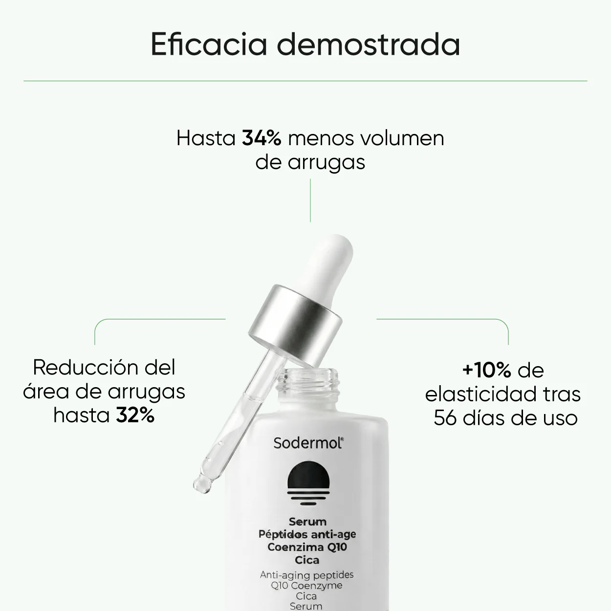 Sérum Antiarrugas Intensivo Péptidos + Coenzima Q10 + CICA - Image 5