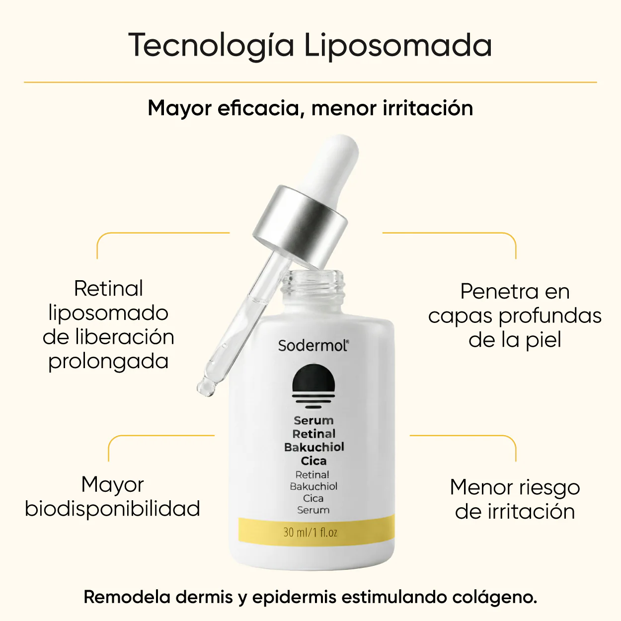 Serúm Retinal + Bakuchiol + Cica - Image 4