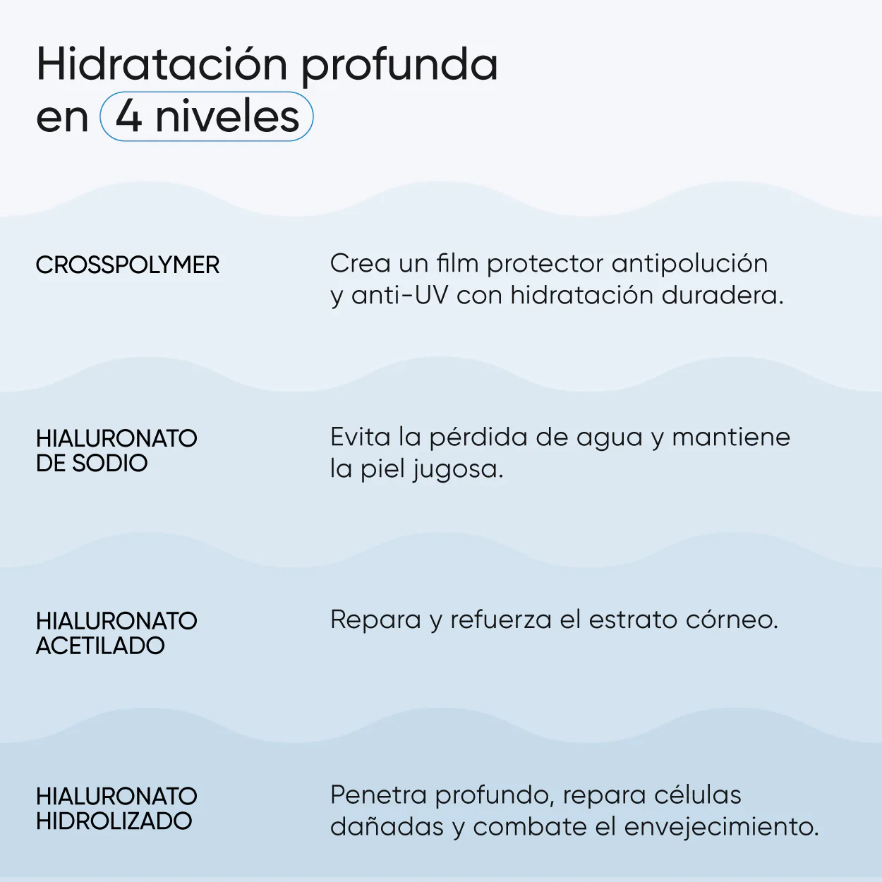 Sérum Tetra 4-Hialurónico + Ectoína + Cica - Image 7